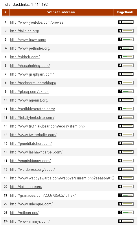 A preview of the number of backlinks in a list 