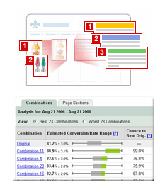 Snapshot of how to test content and landing pages with the Google Website Optimizer. 